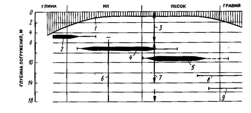 Табл. 4